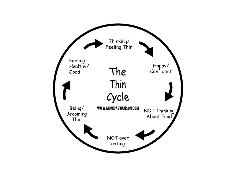 Thin Cycle